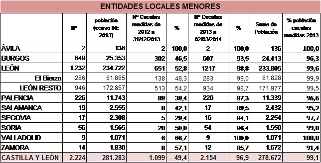 tabla de datos